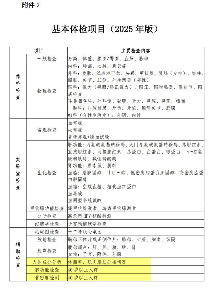 體檢推薦產(chǎn)品